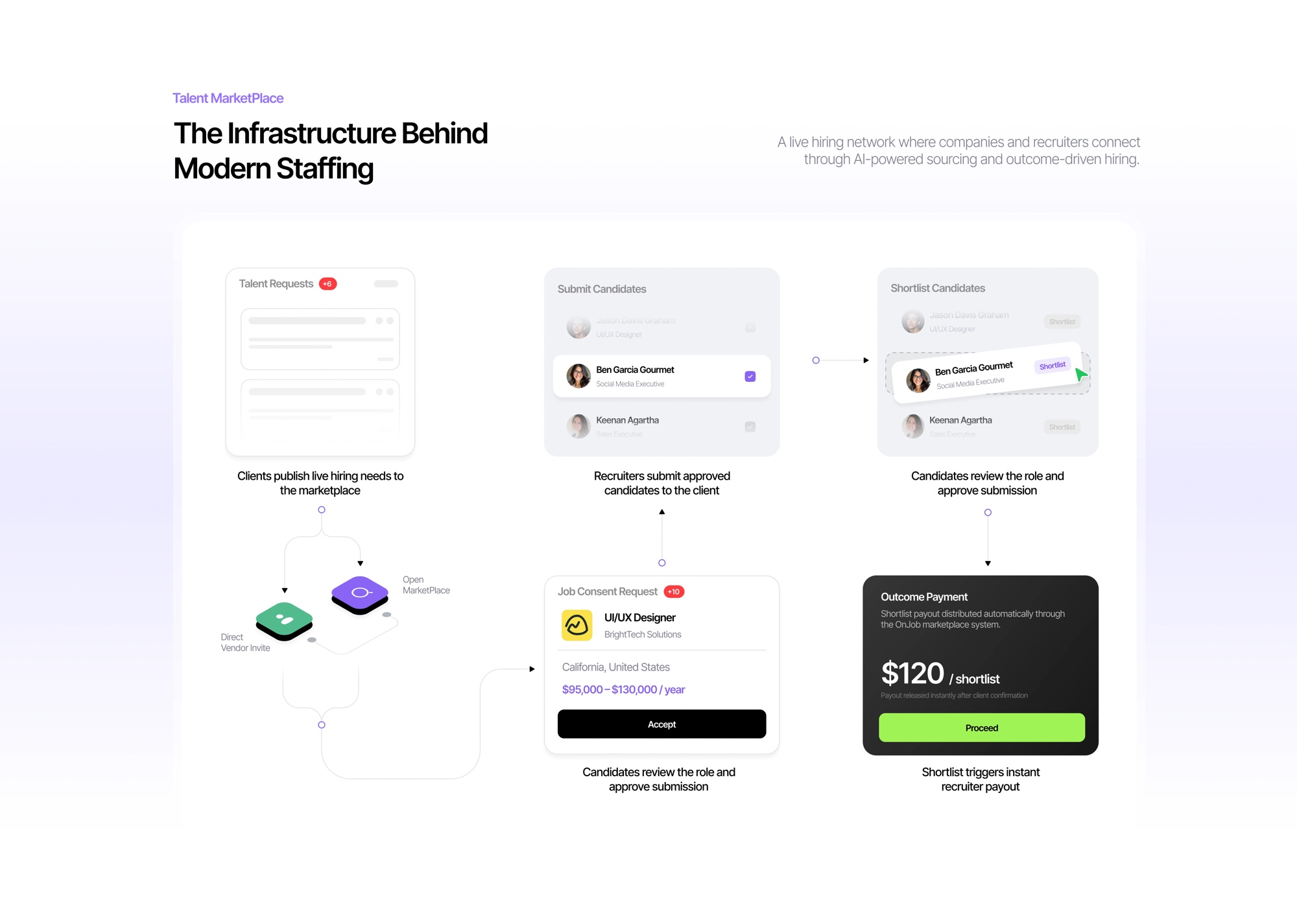 Talent marketplace