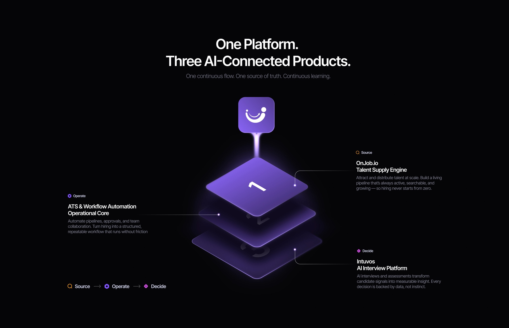One platform, three products