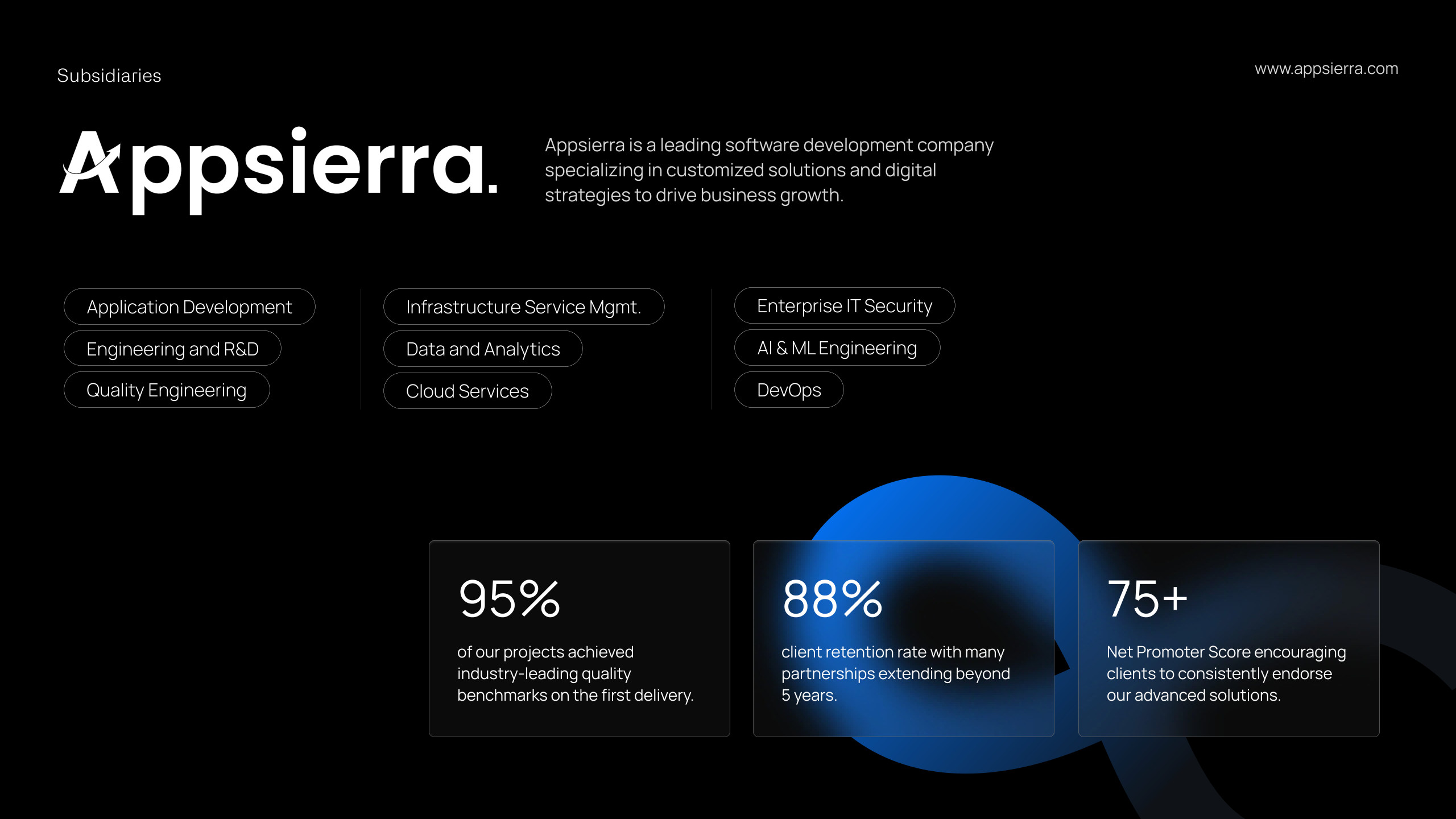 Appsierra — Group Presentation — slide 4