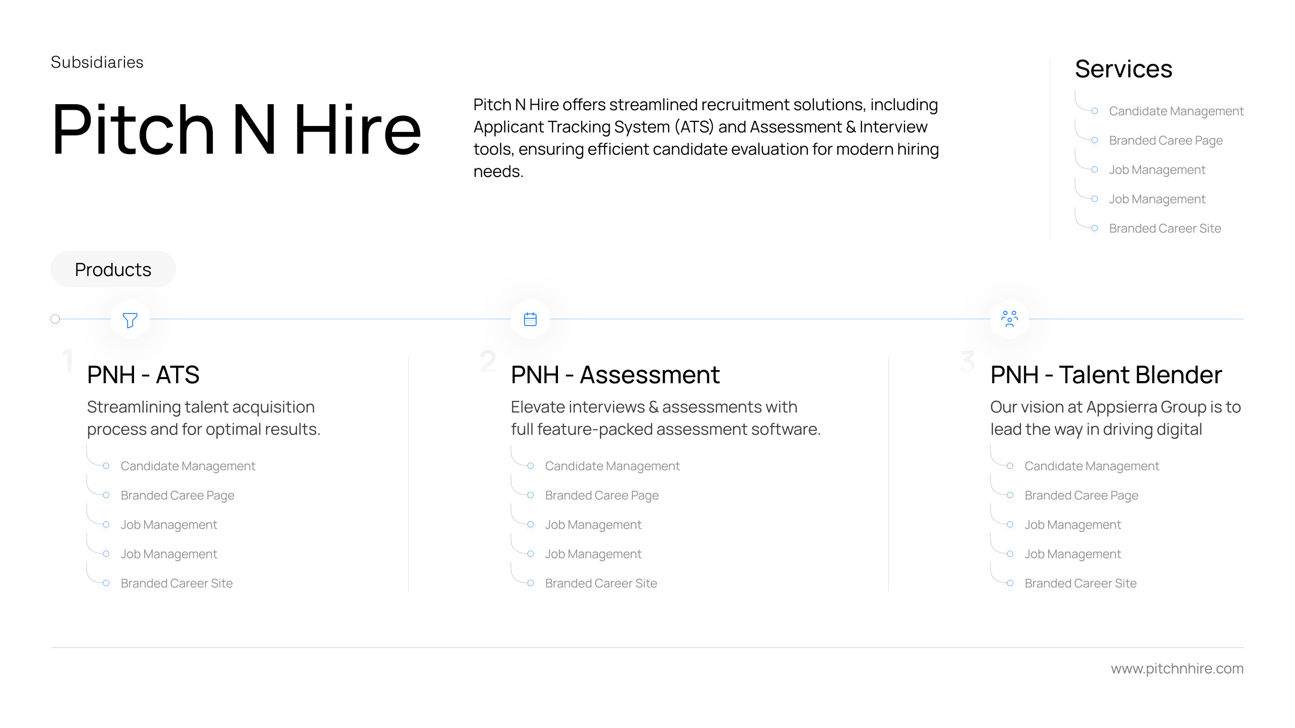 Appsierra — Group Presentation — slide 5