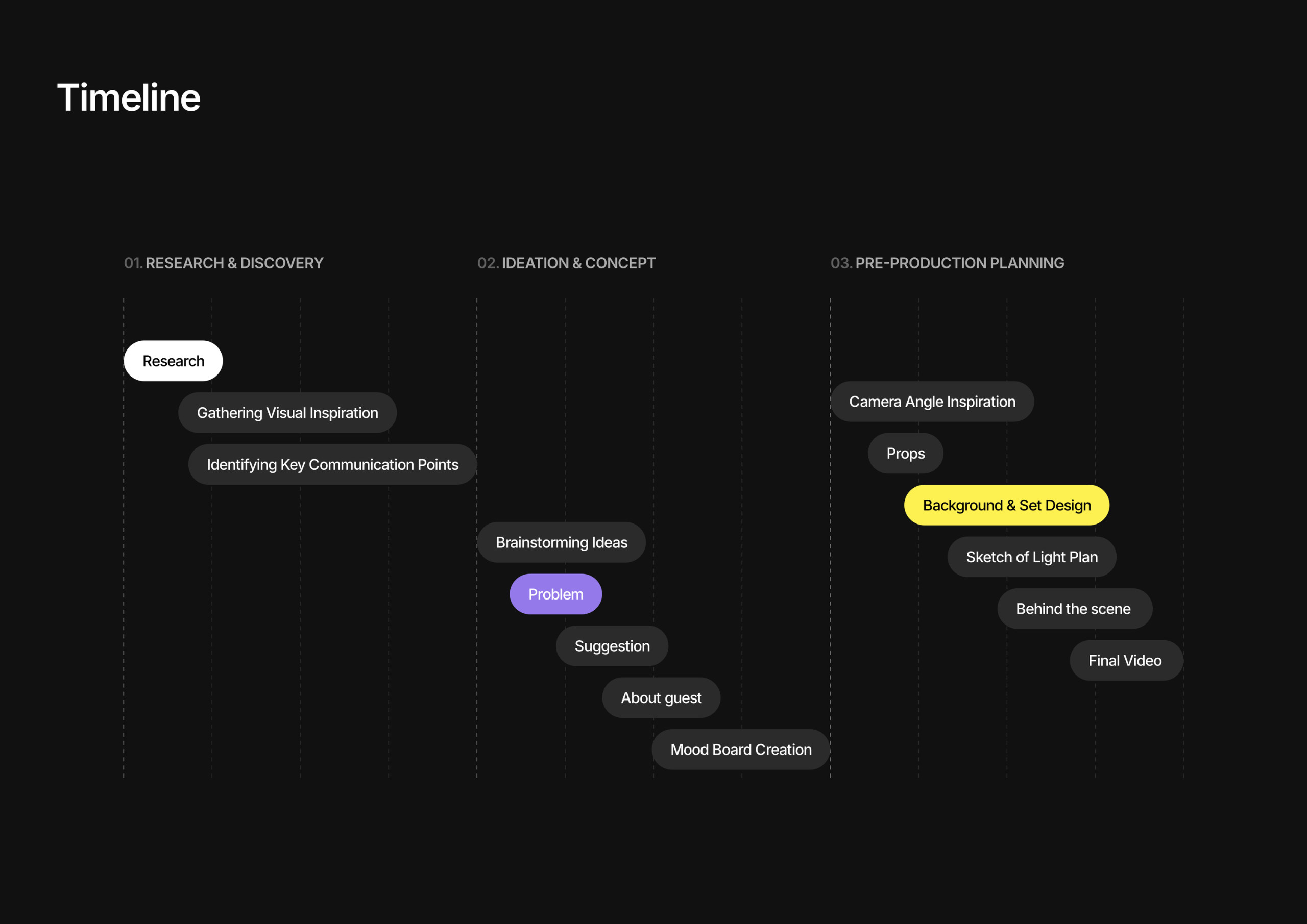 NIFT × Pitch N Hire — slide 20