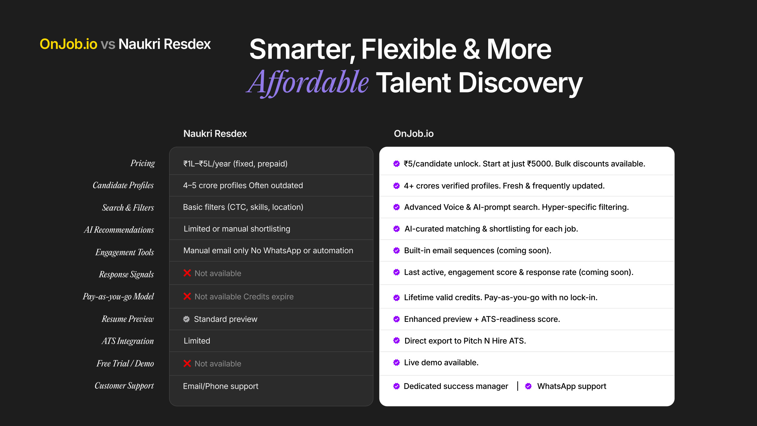 OnJob.io — Brochure — slide 8