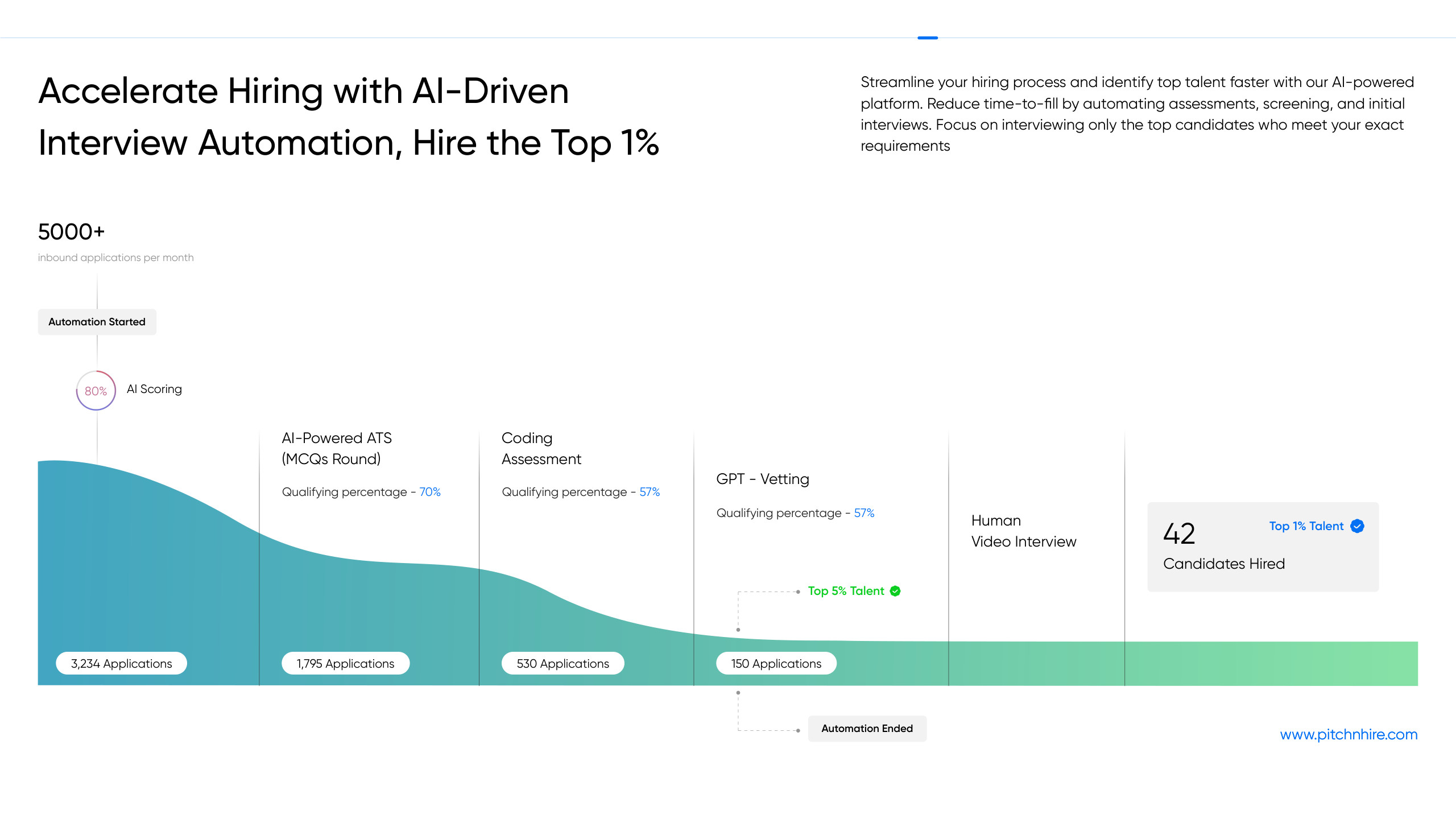 Pitch N Hire — Client Brochure — slide 9