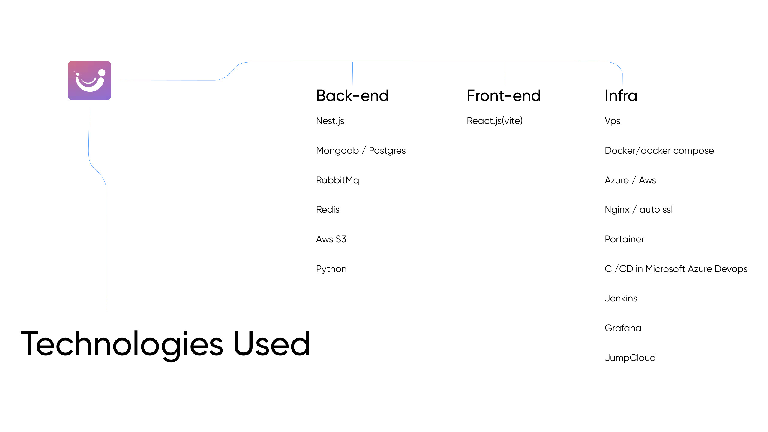 Pitch N Hire — Client Brochure — slide 15