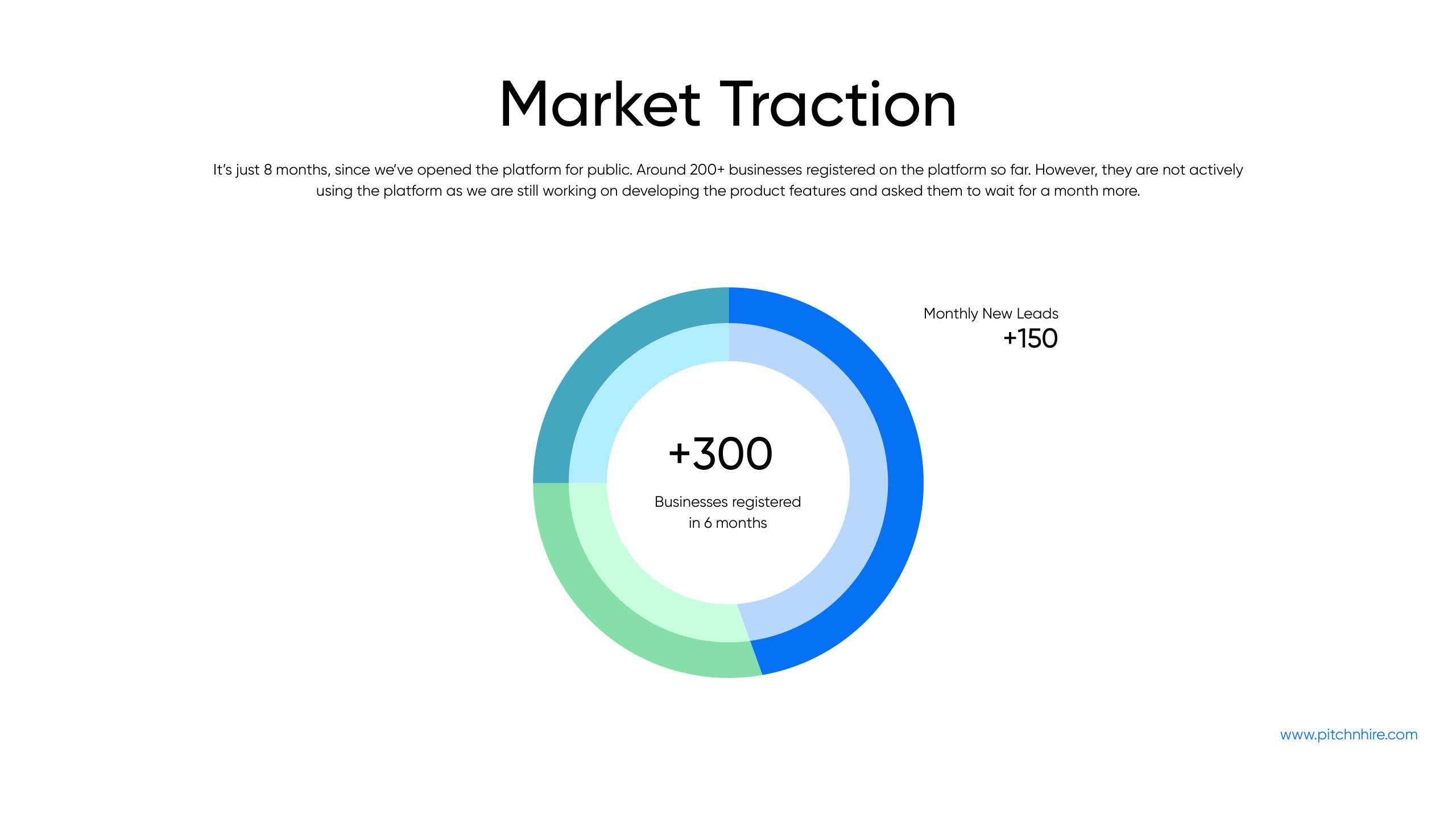 Pitch N Hire — Client Brochure — slide 23